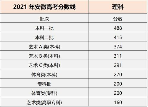 2023年江苏高考分数线(江苏高考成绩怎么查)