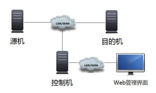 私有云对保险公司的好处,网上服务器的迁移对银行的好处