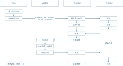 绍兴智能外呼系统如何（智能外呼电话系统）