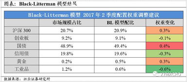 怎么区别是大盘股还是小盘股还是中小板还是创业板，一般是看什么数字开头吗？好像又不是，？