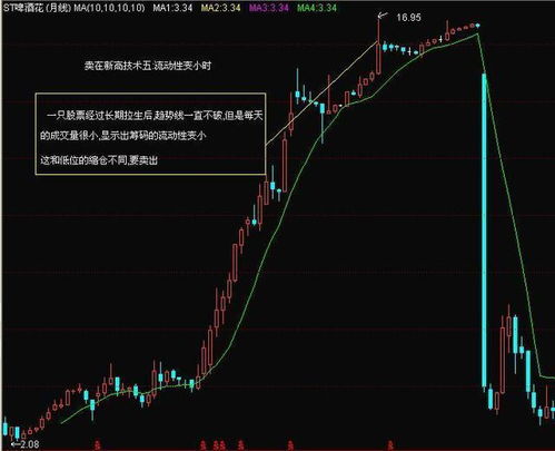 急。。请问600506这只股今天走势怎么样。我要卖出，在什么价位卖合适