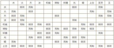 奥拉星手游属性克制表 属性相克汇总表 