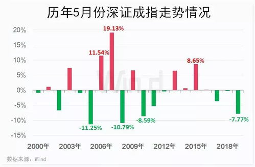 新股上市第一天为什么会有大抛单