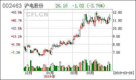 沪电股份发行价多少