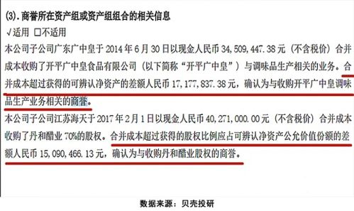 详细解释一下商誉怎么形成的、怎么定义，什么时候会有？