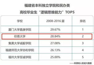 仰恩大学毕业论文