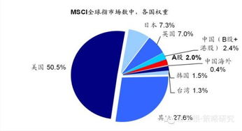 A股市场生态优化：全面注册制实施半年成效显著