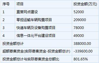 申购新股不管申购多少股，都是给一个申购配号码？