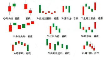 腾迅股票图里红黄黑三根线分别代表什么意思