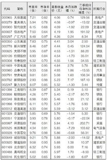 低价+低pb+低pe&quot;的一二线蓝筹股都有哪些股票