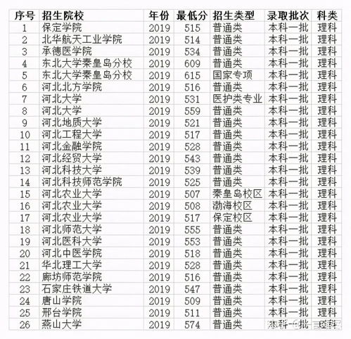 2021年广东高考有多少复读生