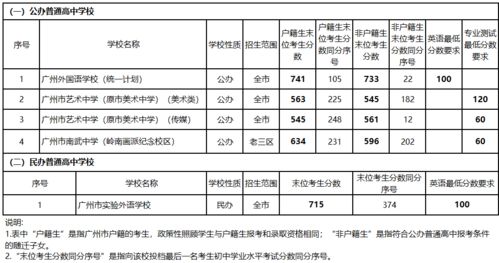 中考480分能上什么学校？2023年中考分数是多少