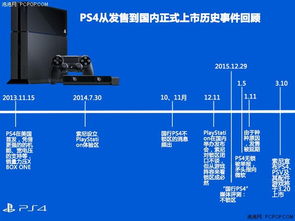 为什么ps4不建议买国行(为什么国行的ps4不值钱)