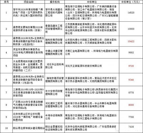 地板辐射供暖问题的分析