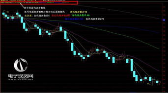 谁能告诉我K线图中什么颜色的线是30日均线，什么颜色的线是60日均线