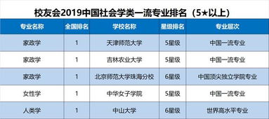 准高考生家长请收藏 2019中国92个专业类一流专业排行榜