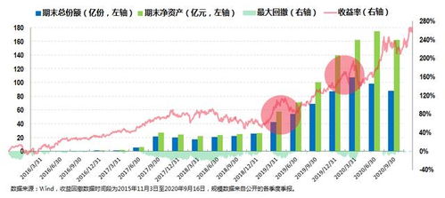 请问：中欧时代先锋的发展空间大吗？