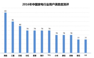 家电股集体飙升：海信家电涨幅近7%，海尔智家涨幅超过4%