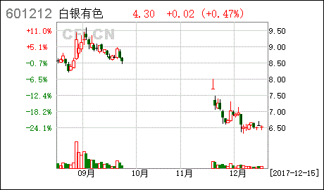 白银有色 关于收购白银红鹭矿业投资有限责任公司93.02 股权的募投项目进展公告