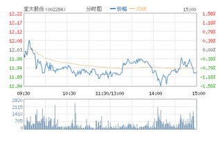 亚太股份和纳川股份买哪支股票好?