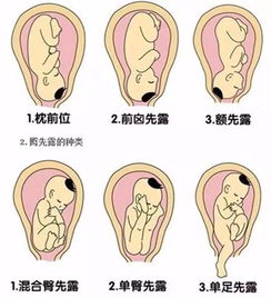 原创临近预产期，孕妈身体有这3种明显变化，可能是胎儿要发动了