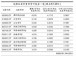 建行保本货币基金排名