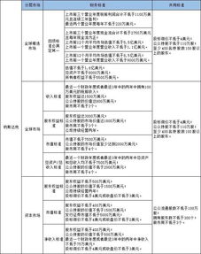 美国股市的基本情况？有多少家证券交易所？有多少家公司上市？