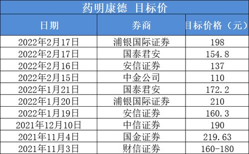 药明康德股票代码图片