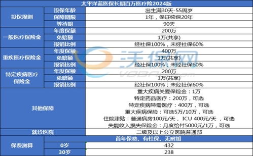 百万医疗险哪个最好最靠谱(最好百万医疗保险是哪家的)