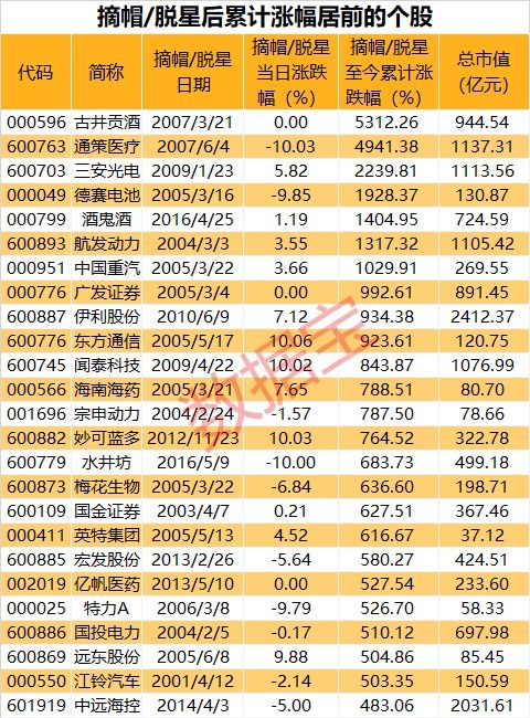 st金鸿可能摘帽吗？