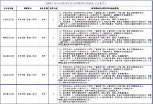 贵州12月最新招聘 国企 事业单位全都有 赶紧来报名