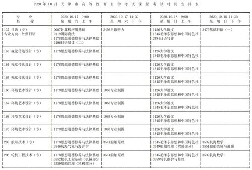 10月份自考考试时间广州,2023年10月广东自考开考专业及科目 考试时间表？