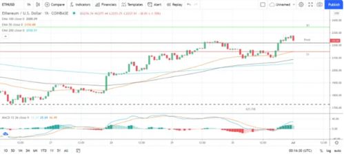 以太坊核心技术详解_以太坊的核心价值是什么