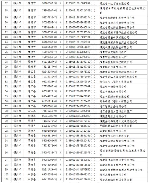 福州公布2020年度福州市重点排污单位名录