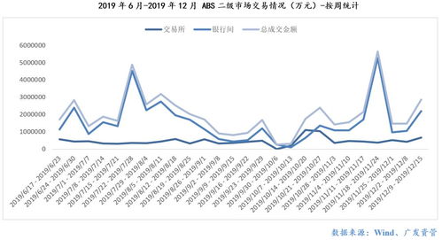 什么是资产支持证券ABS