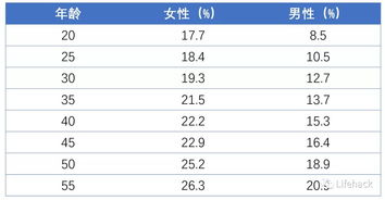 你的体脂率健康吗 怎样自测