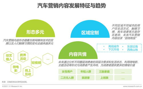 毕业论文,营销策划,探讨,汽车