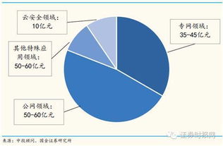 量子通信是怎么回事？前景怎样？