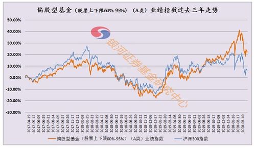 炒股 基金 证券的区别