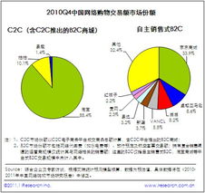 为什么当当，优酷要在国外上市，而不在国内上市