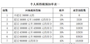 个税实际缴纳金额比申报明细表上已扣除额少2分钱，怎么办?需要补交吗