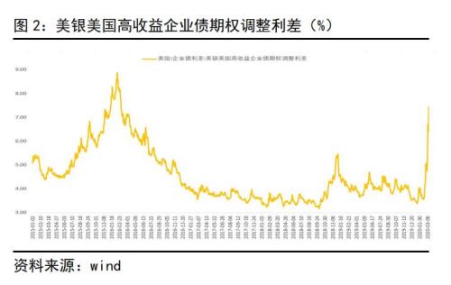 道指期货微涨，高盛预测美联储将在明年二季度降息