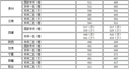 2023年大学录取分数线 上海工程技术大学2021年录取分数线