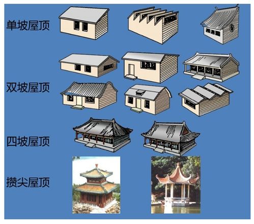 常用的坡屋顶有哪几种 各有哪种做法 