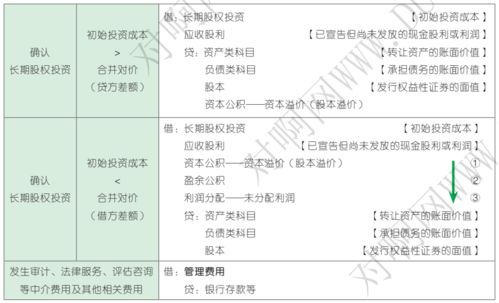 通过多次交换交易分步实现的同一控制下的控股合并，在合并之前要做会计分录么？要怎么做