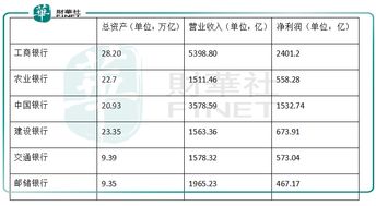 银行员工自我检视材料范文,邮政银行定期存款到期不取会怎样？