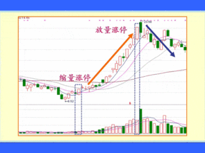 无量涨停后放巨量涨停意味着什么？