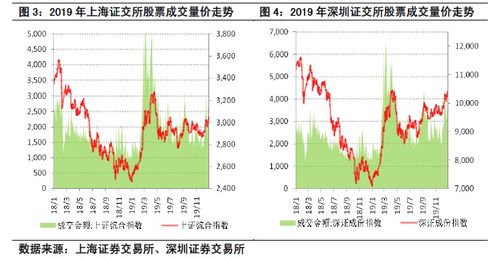 今年年底股票的行情为怎样