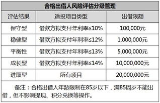 什么是td风险评估？