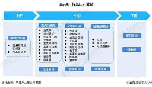 2020年中国新基建七大产业链全景图深度分析汇总 附完整企业名单